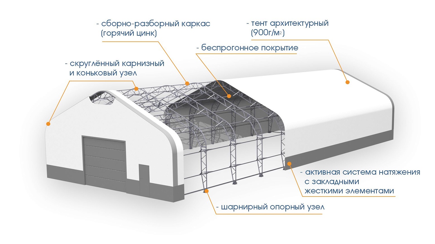 ПРОЕКТИРОВАНИЕ БЫСТРОВОЗВОДИМЫХ АНГАРОВ